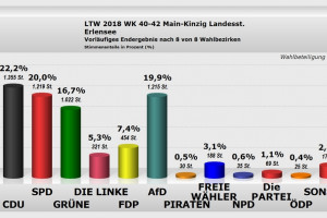 Erlensee_LS 2018
