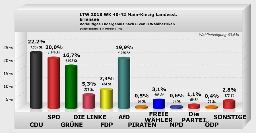 Erlensee_LS 2018